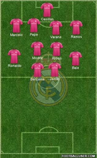 Real Madrid C.F. Formation 2014