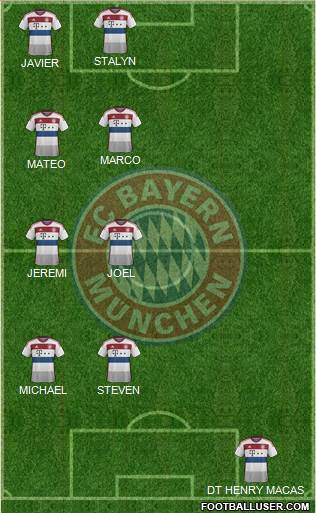 FC Bayern München Formation 2014