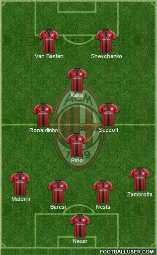 A.C. Milan Formation 2014