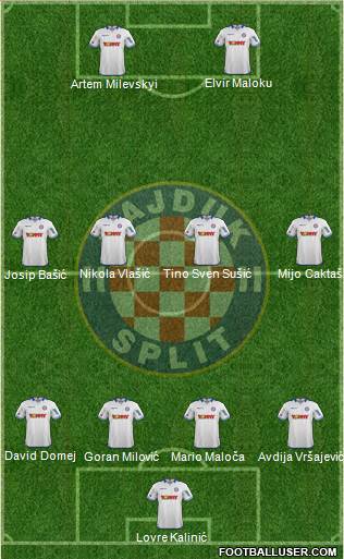 HNK Hajduk Formation 2014