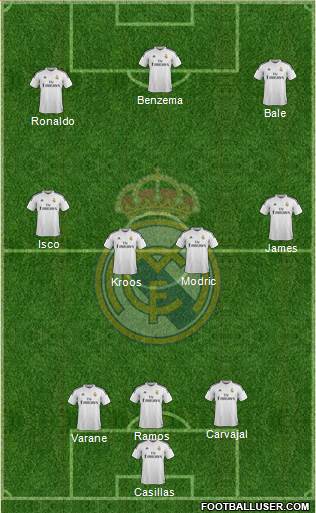 Real Madrid C.F. Formation 2014
