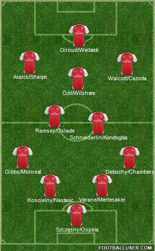 Arsenal Formation 2014