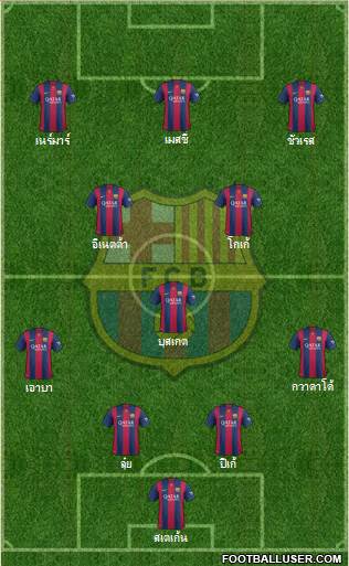 F.C. Barcelona Formation 2014