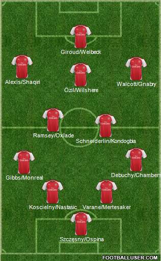 Arsenal Formation 2014