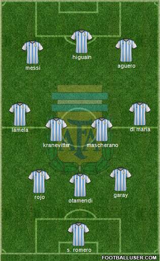 Argentina Formation 2014