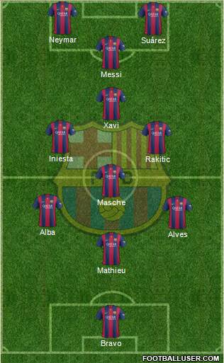 F.C. Barcelona Formation 2014