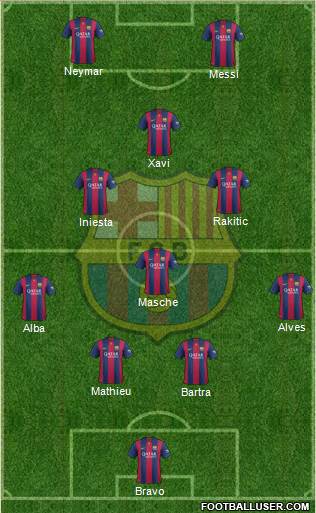 F.C. Barcelona Formation 2014