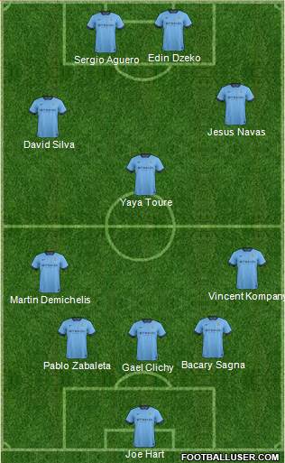 Manchester City Formation 2014