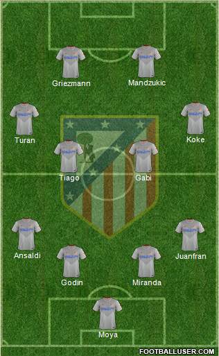 Atlético Madrid B Formation 2014