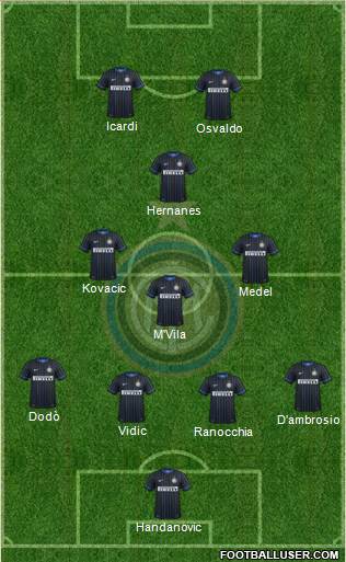 F.C. Internazionale Formation 2014