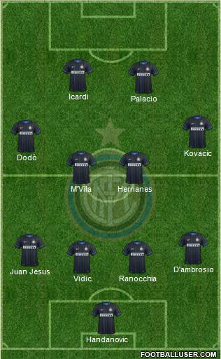 F.C. Internazionale Formation 2014