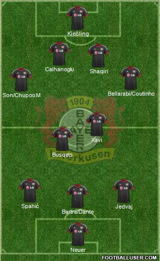 Bayer 04 Leverkusen Formation 2014