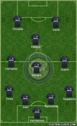 F.C. Internazionale Formation 2014