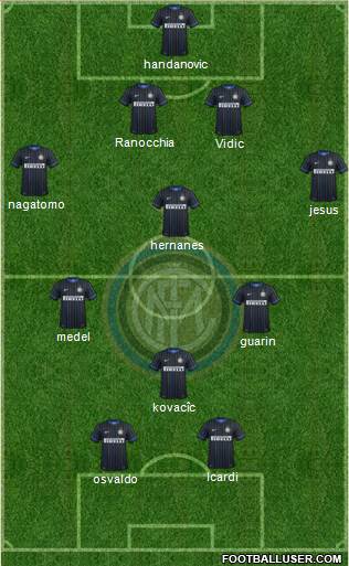 F.C. Internazionale Formation 2014