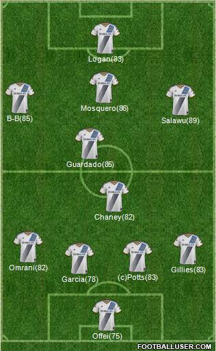 Los Angeles Galaxy Formation 2014