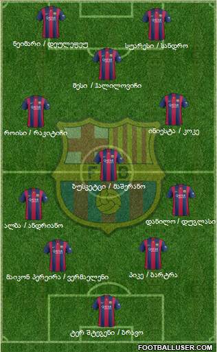 F.C. Barcelona Formation 2014