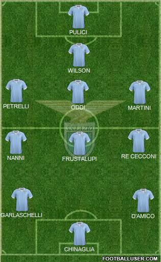 S.S. Lazio Formation 2014