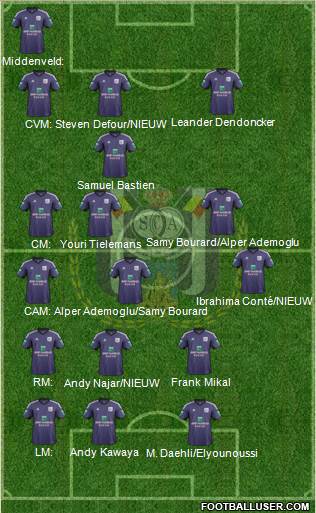 RSC Anderlecht Formation 2014