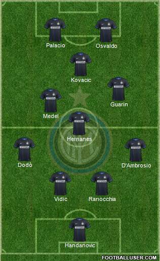 F.C. Internazionale Formation 2014