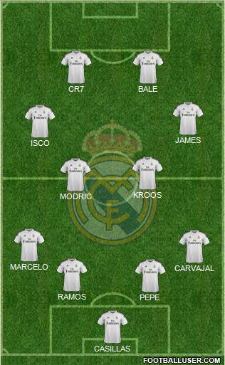 Real Madrid C.F. Formation 2014