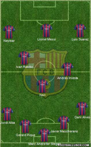 F.C. Barcelona Formation 2014