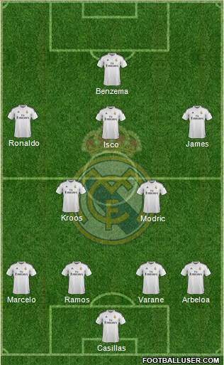 Real Madrid C.F. Formation 2014