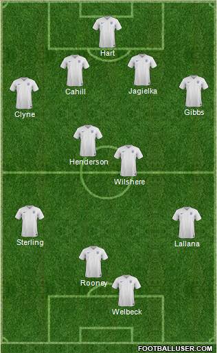 England Formation 2014