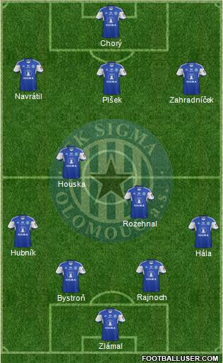 Sigma Olomouc 4-2-4 football formation