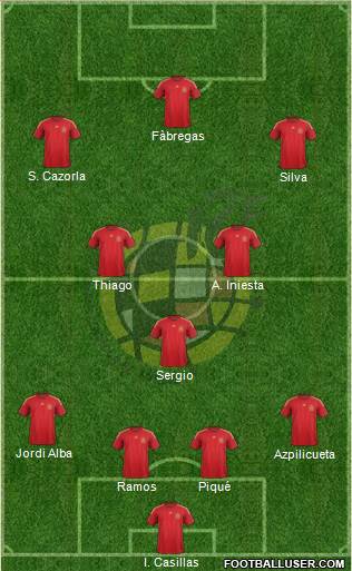 Spain Formation 2014