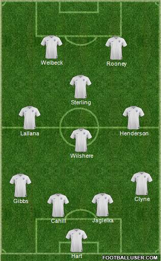 England Formation 2014