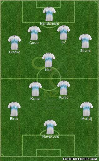 Slovenia Formation 2014