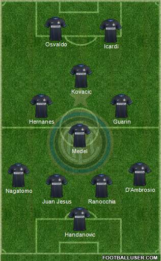 F.C. Internazionale Formation 2014