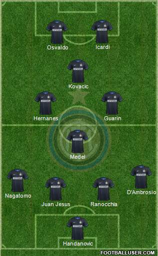 F.C. Internazionale Formation 2014