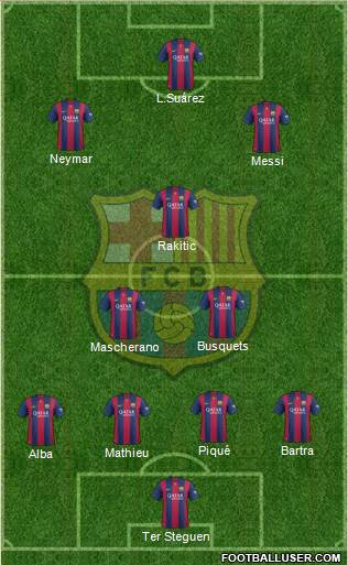 F.C. Barcelona Formation 2014