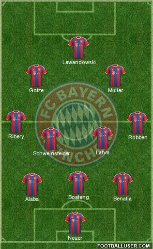 FC Bayern München Formation 2014