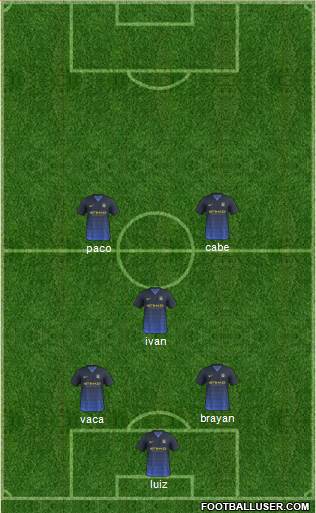 Manchester City Formation 2014