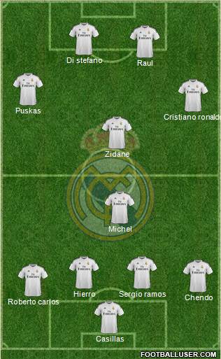 Real Madrid C.F. Formation 2014