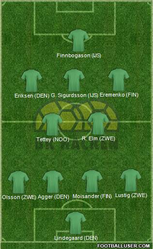 BK Häcken 4-2-3-1 football formation