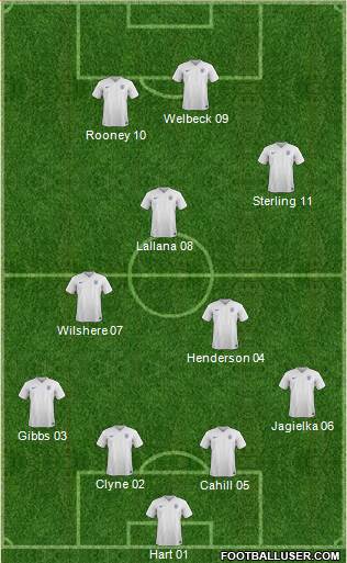 England Formation 2014