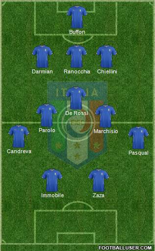 Italy Formation 2014