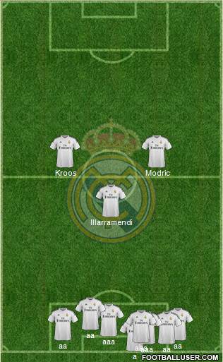 Real Madrid C.F. Formation 2014