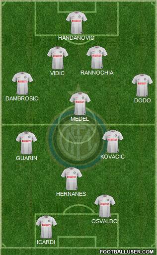 F.C. Internazionale Formation 2014