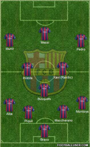F.C. Barcelona Formation 2014
