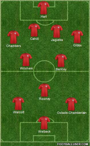 England Formation 2014