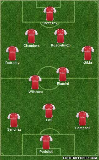 Arsenal Formation 2014