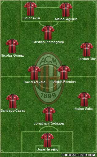 A.C. Milan Formation 2014