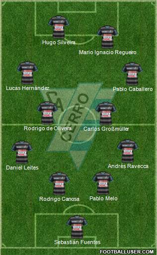 Club Atlético Cerro Formation 2014