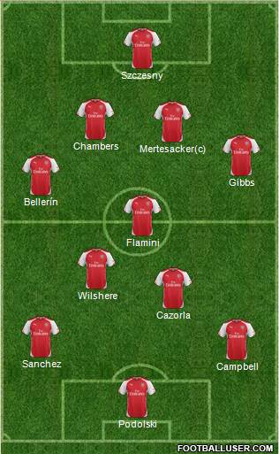Arsenal Formation 2014