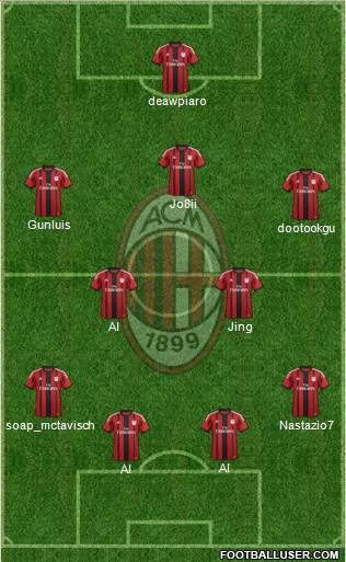 A.C. Milan Formation 2014