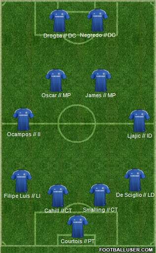 Chelsea Formation 2014